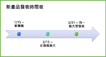 範例時間表圖形