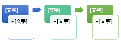 輔色流程圖範例