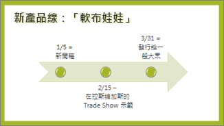 基本時間表範例