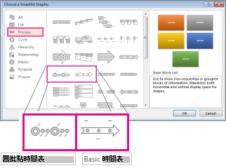 SmartArt 圖形時間表