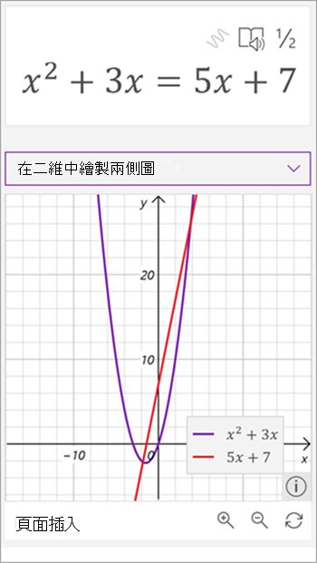 數學助理生成的方程式 x 平方加 3 x 等於 5 x 加七的圖表截圖。一條線以紅色顯示，拋物線以紫色顯示