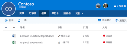 點擊 Office 365 群組中的 Files，即可查看群組中儲存的檔案和資料夾