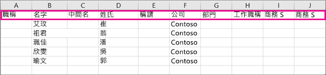 以下是範例 .csv 檔案在 Excel 中的樣子。