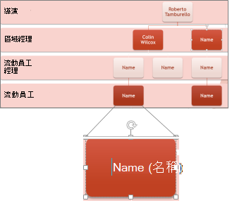 取代預留位置文字