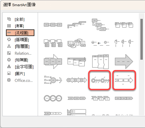 在 SmartArt 對話框中，流程類別包含兩個特定的時間軸圖形，以及其他可用來表示時間軸的流程圖形。