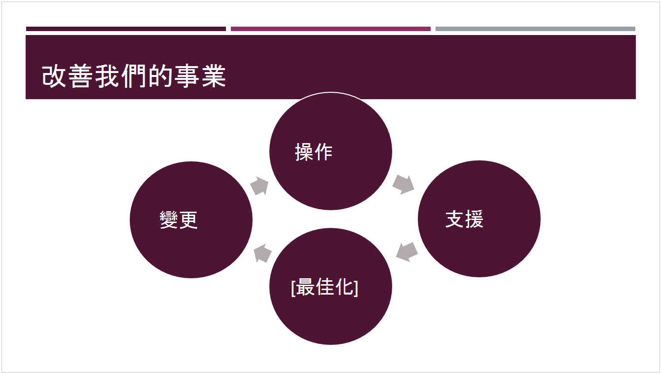 預設的紅利佈景主題