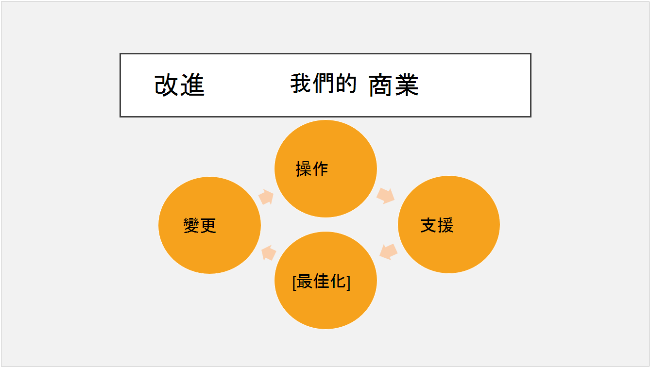 預設的包裹佈景主題