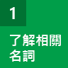 了解您的方位