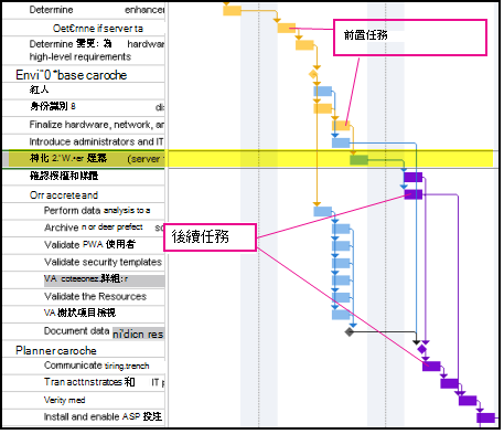 「任務路徑」圖像