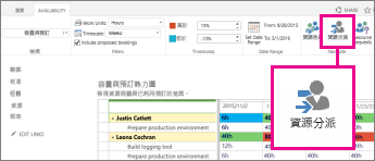在 [可用性] 索引標籤上選擇 [資源分派]