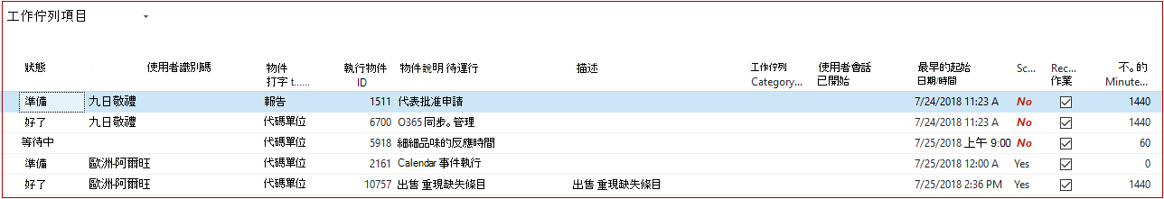 工作佇列項目