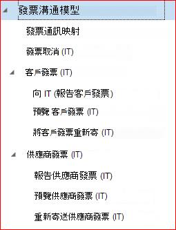 這張圖片展示了如何下載和設定 GER 設定。