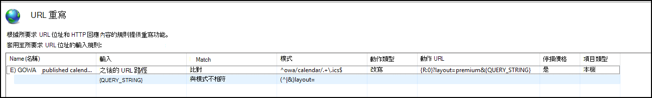 規則清單