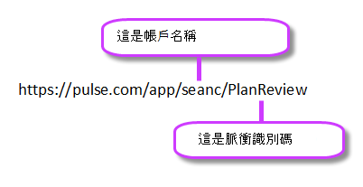 會醒目提示含帳戶及 ID 的 Bing 脈衝事件連結