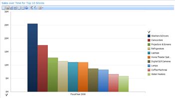 PerformancePoint Services