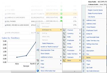 PerformancePoint 折線圖上的 [向下切入至] 功能表