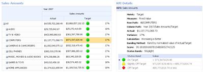 PerformancePoint 計分卡和相關 [KPI 詳細資料] 報表