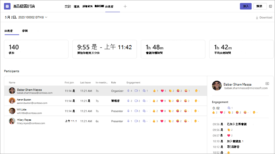 參與資訊可於會議的出席標籤中查閱。