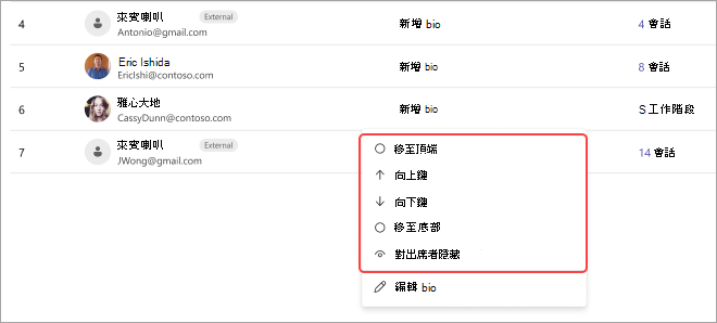 Teams 會議螢幕擷取畫面，顯示出席者清單和調整其位置的選項：上、上、下、下或隱藏。