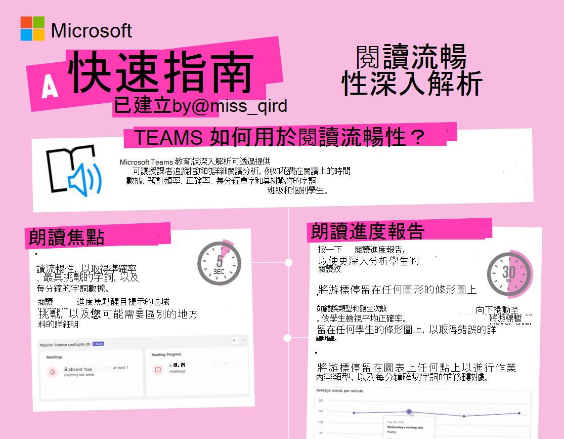 朗讀流暢性的螢幕擷取畫面