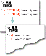 listnum 功能變數是用來產生與數字顯示在同一行的字母