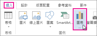 [插入] 索引標籤顯示 [圖表] 按鈕的部分