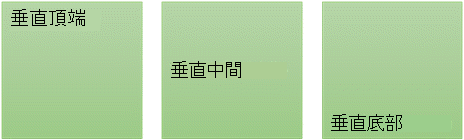 三種垂直文字對齊選項：上、中、下