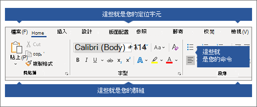 帶標籤、群組和指令的緞帶被喊出。