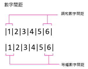 數字間距、比例及表格式